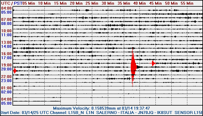 Campaniameteo.it - Rilevamento terremoti in tempo reale