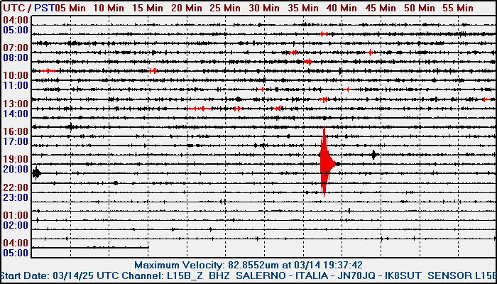 Campaniameteo.it - Rilevamento terremoti in tempo reale